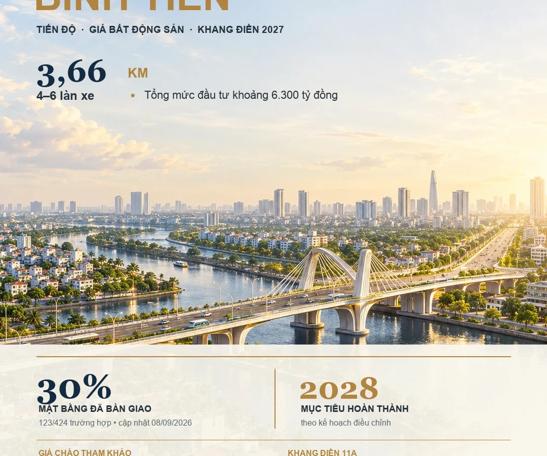 Cầu đường Bình Tiên, giá bất động sản Bình Hưng và nguồn cung Khang Điền dự kiến năm 2027